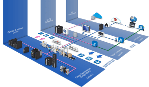 Omron AUTOMATION PROJECT-SM-01