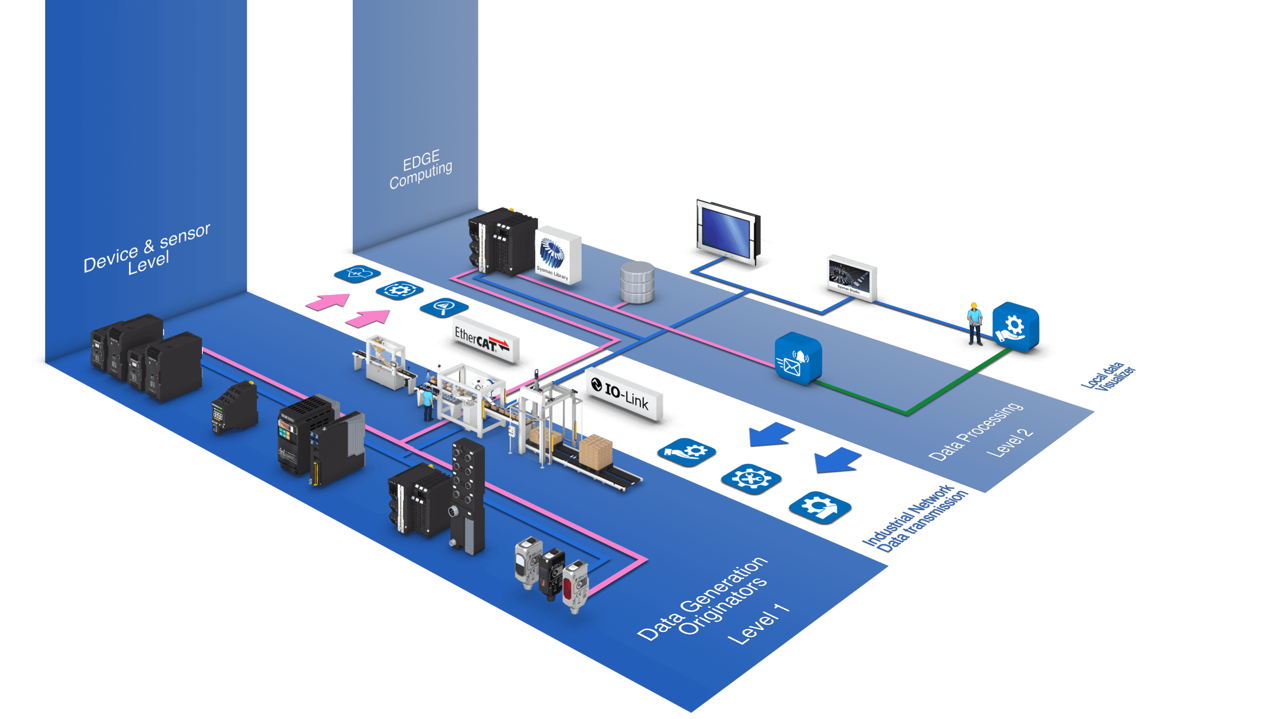 Omron AUTOMATION PROJECT-SM-02